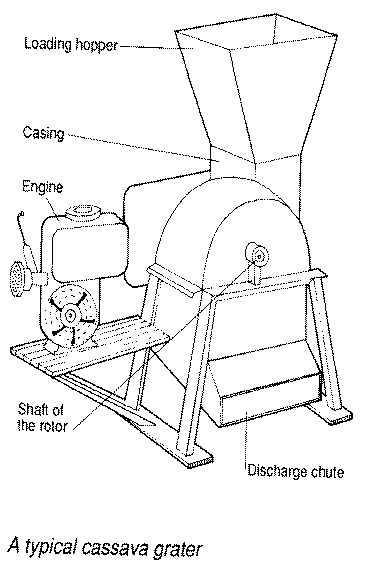 EQUIPMENT USED IN SIMPLE CASSAVA PROCESSING (8KB)